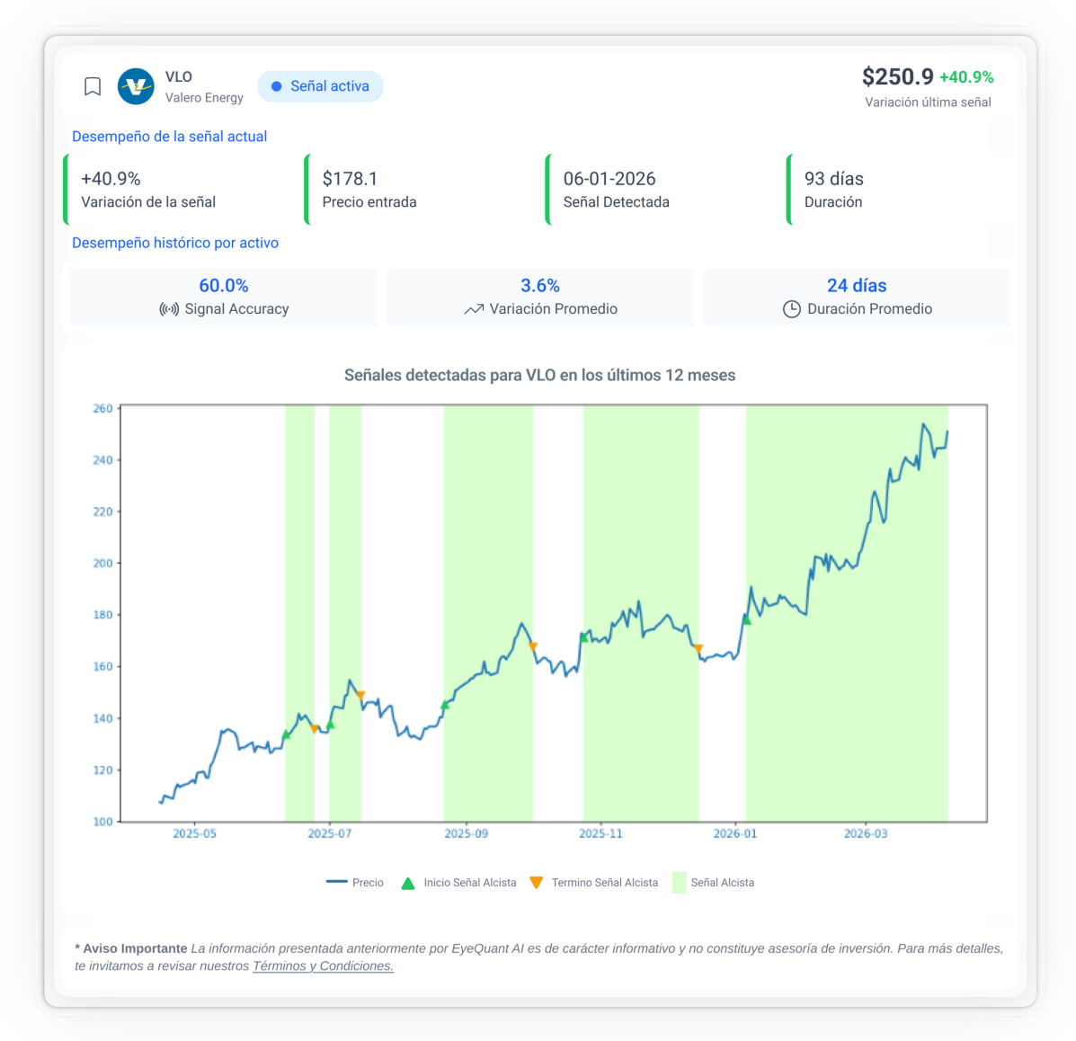 EyeQuant dashboard